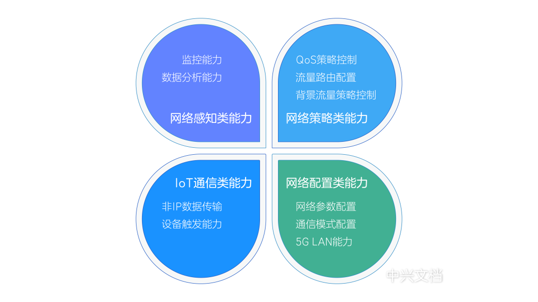 手机5G网络不佳？深度解析问题成因及解决策略，提升用户高速网络体验  第3张