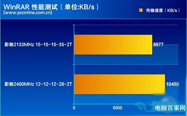 ddr3 速率 深度解析DDR3内存速度：影响因素、性能表现与使用技巧  第5张