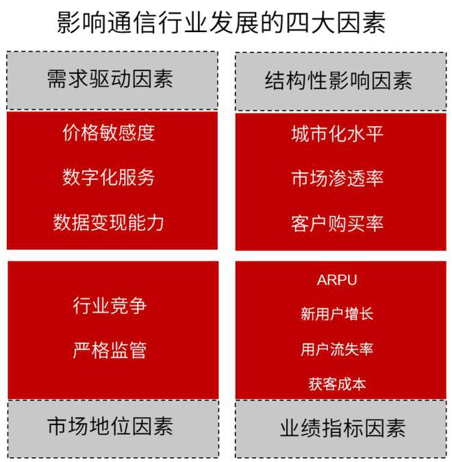 5G技术未配备手机的原因及未来解决策略分析：技术难题、硬件限制与政策因素  第2张