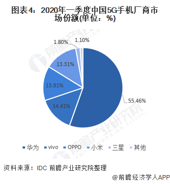 5G网络对手机的影响及其关联性分析：加速数据传输与开启智能生活新纪元  第2张