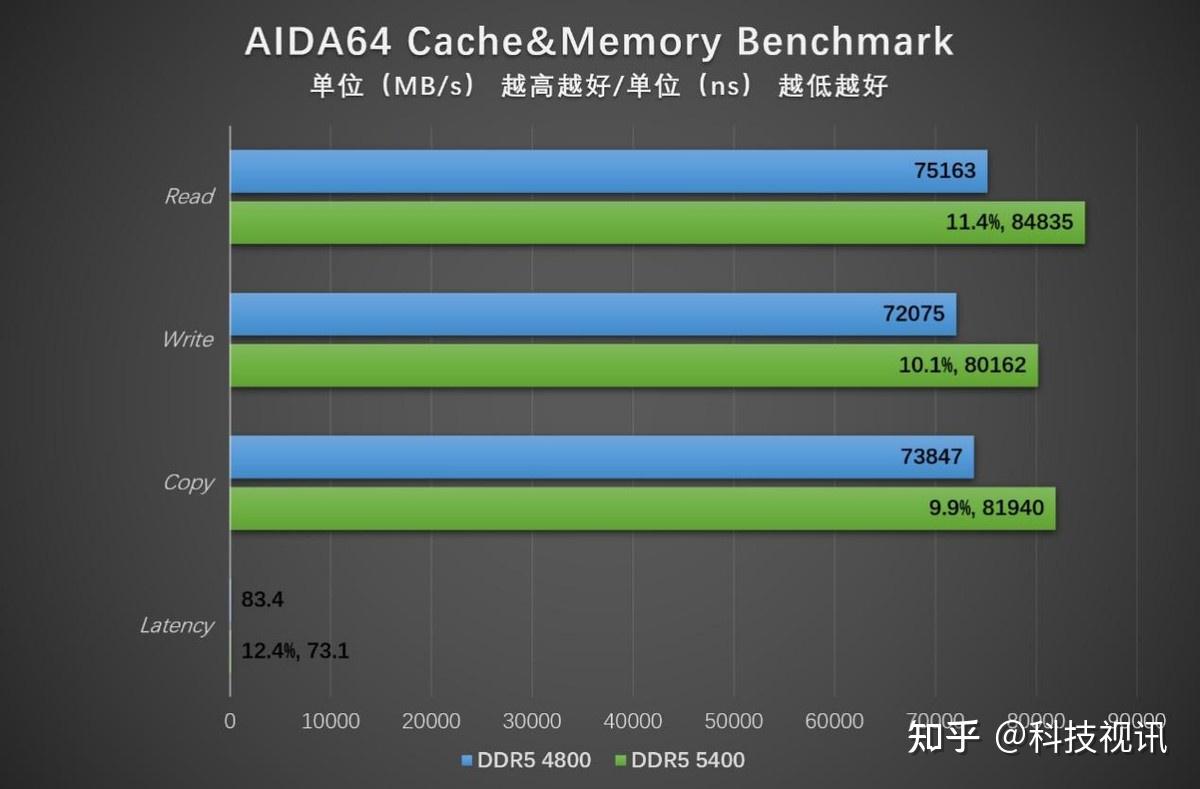 DDR5电池寿命延长技术解析：挖掘新一代内存潜能，提升设备续航能力  第4张