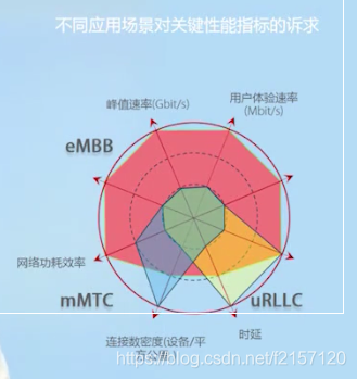 5G移动网络服务厅：技术特点、应用场景与未来发展趋势  第9张