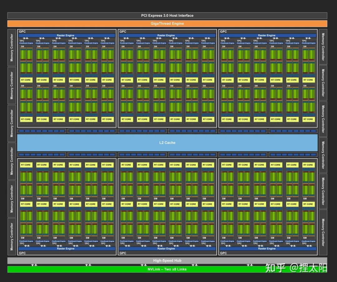 NVIDIA GT750M：笔记本电脑专用移动图形卡，Kepler架构霸主，游戏与专业任务双重利器  第7张