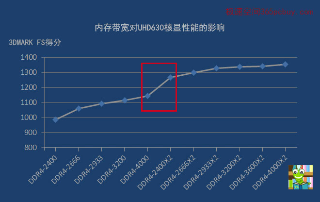 如何应对高温环境下DDR内存的性能与稳定性挑战  第5张