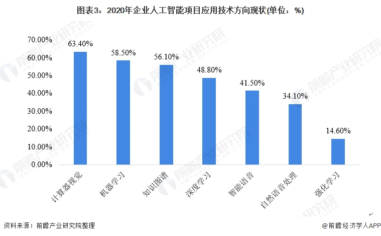 DDR3NCT 深度剖析DDR3NCT技术：未来人工智能发展的引领者与应用前景  第7张