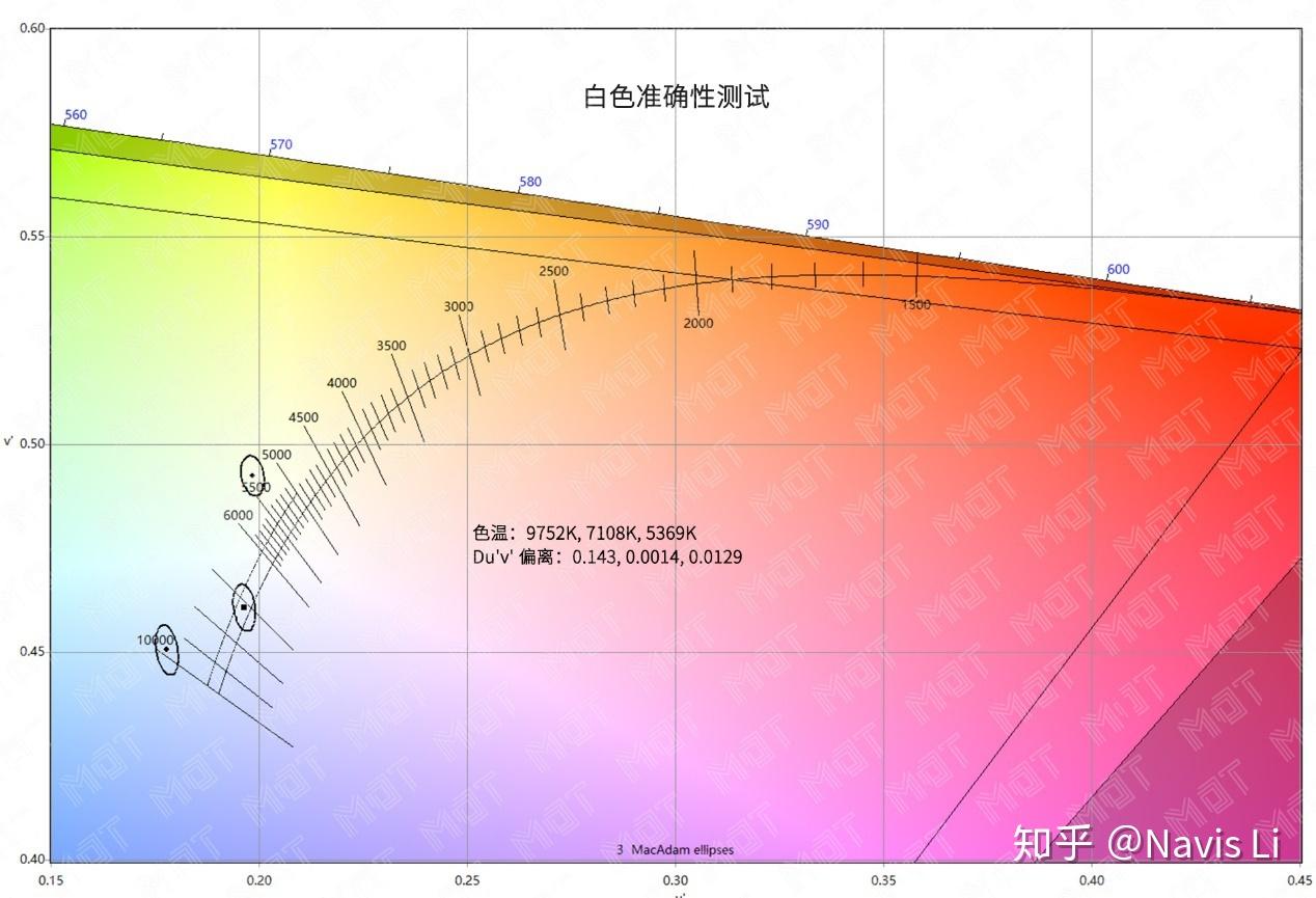 深度解析手机5G网络：定义、启动设定、优势和劣势、未来发展方向  第4张