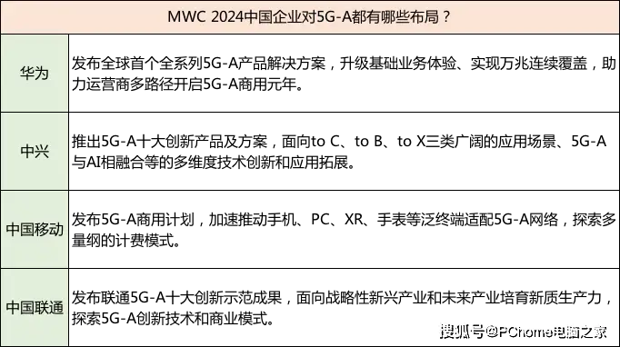 5G科技发展与未启用5G手机上网：深度剖析与全面论述  第5张