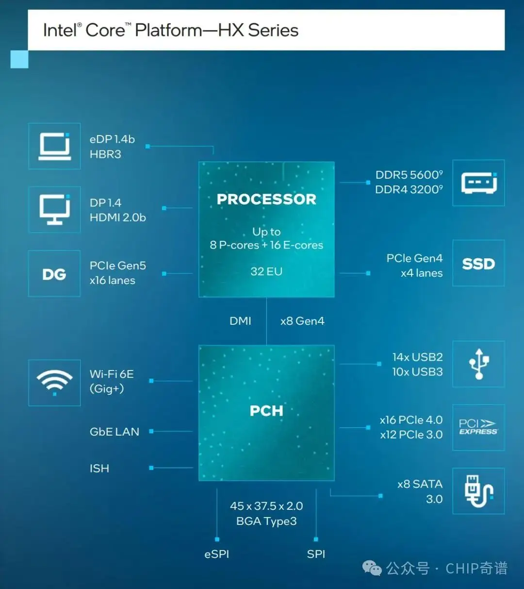 DDR4内存技术极限探索：超频性能提升与应用场景拓展详解  第5张