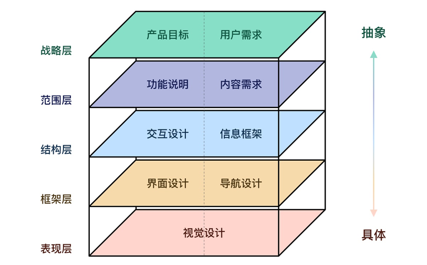 深度剖析安卓系统演进历程及其对用户体验的影响  第3张