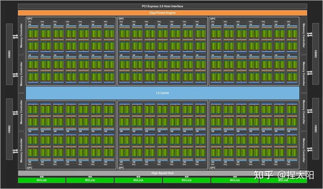 NVIDIA显卡对比：GT与GTX系列，性能特点解析与选购指南  第5张