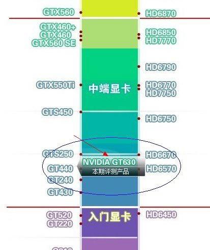 NVIDIA显卡对比：GT与GTX系列，性能特点解析与选购指南  第7张