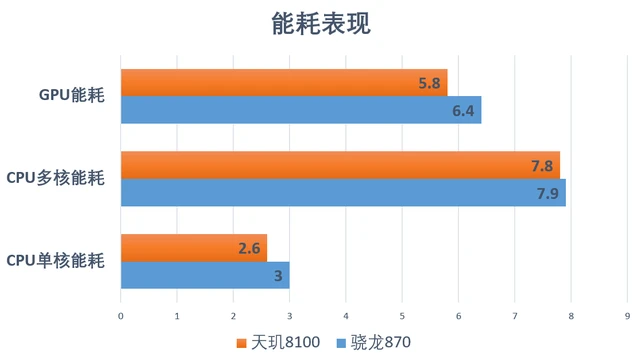 探索显卡基础知识：GT功能详解及性能提升效果分析  第7张