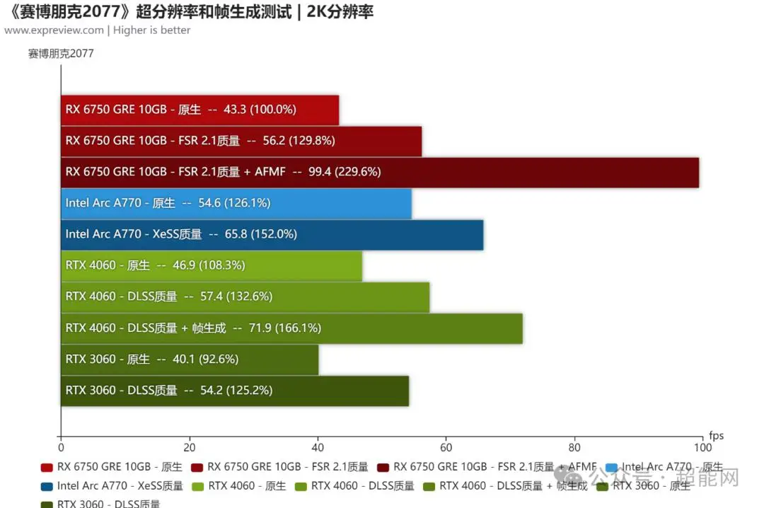 GT670M显卡功耗问题全面解析：技术规格、实践运用一应俱全  第3张