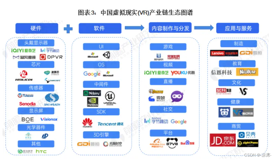 5G 网络与 VR 技术融合：开启崭新交互维度，面临现状与挑战  第3张