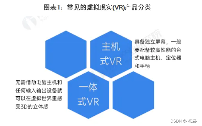 5G 网络与 VR 技术融合：开启崭新交互维度，面临现状与挑战  第4张