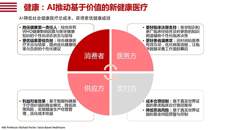 北京 5G 网络商业化应用：速度与效率带来的机遇与挑战