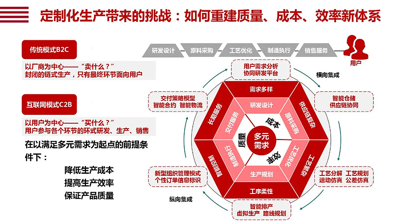 北京 5G 网络商业化应用：速度与效率带来的机遇与挑战  第6张