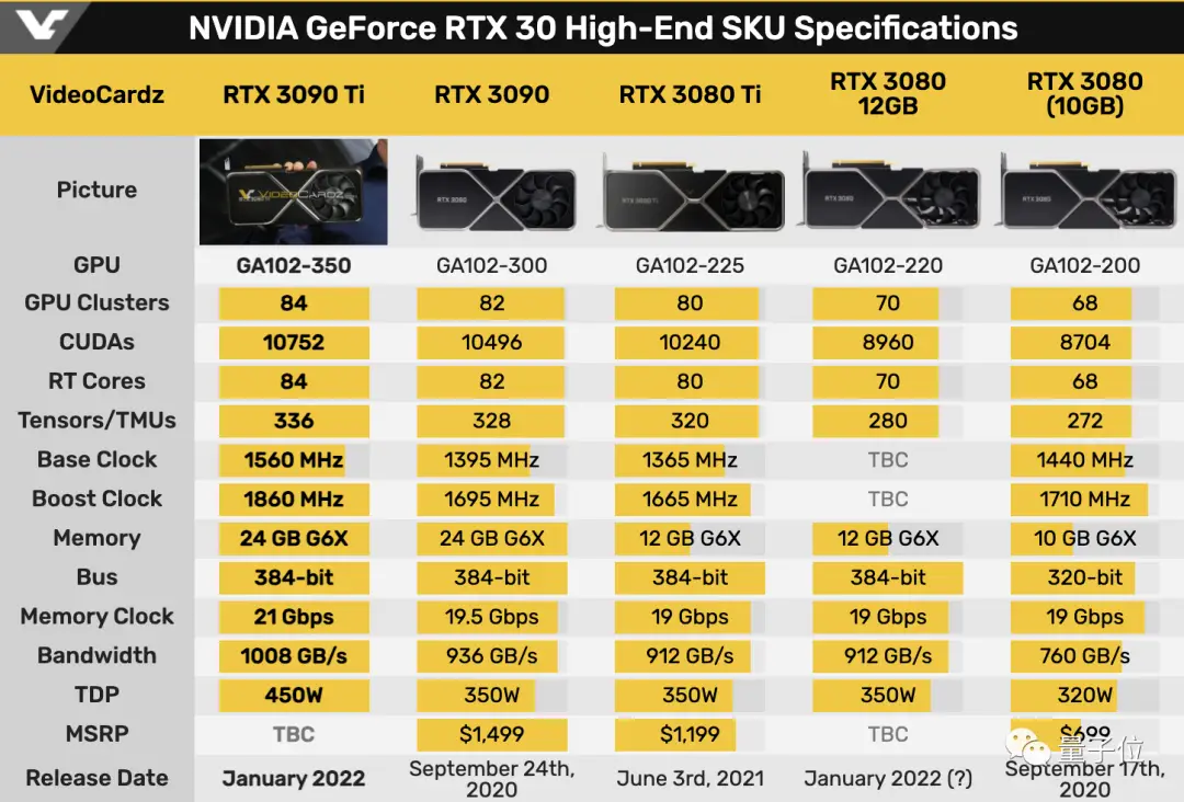 英伟达 9500GT 显卡：青春回忆与卓越性能的完美融合