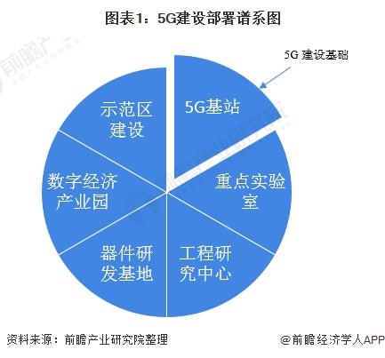 5G 网络在我国的发展现状及技术层面分析  第2张