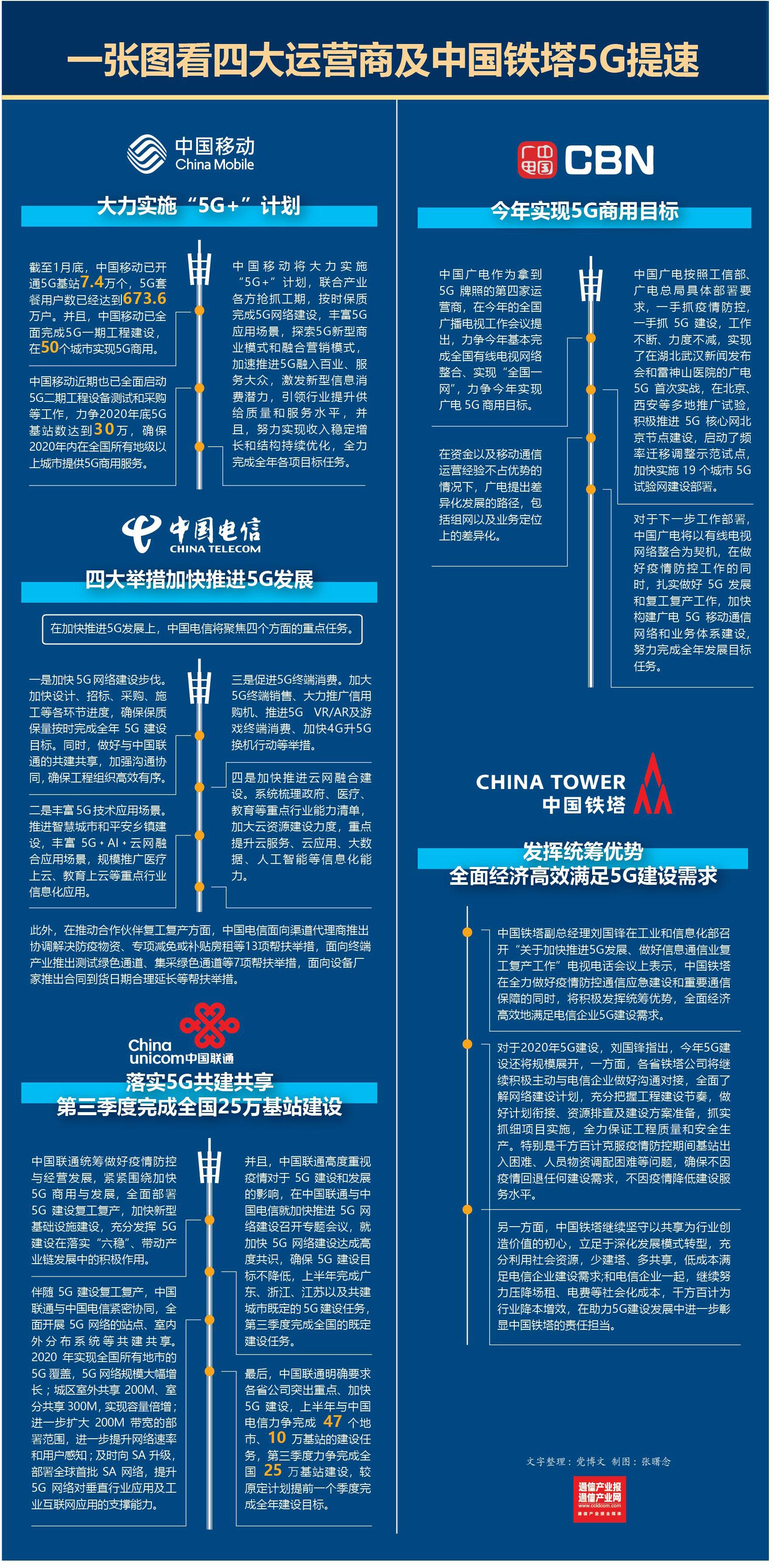 5G 网络在我国的发展现状及技术层面分析  第3张