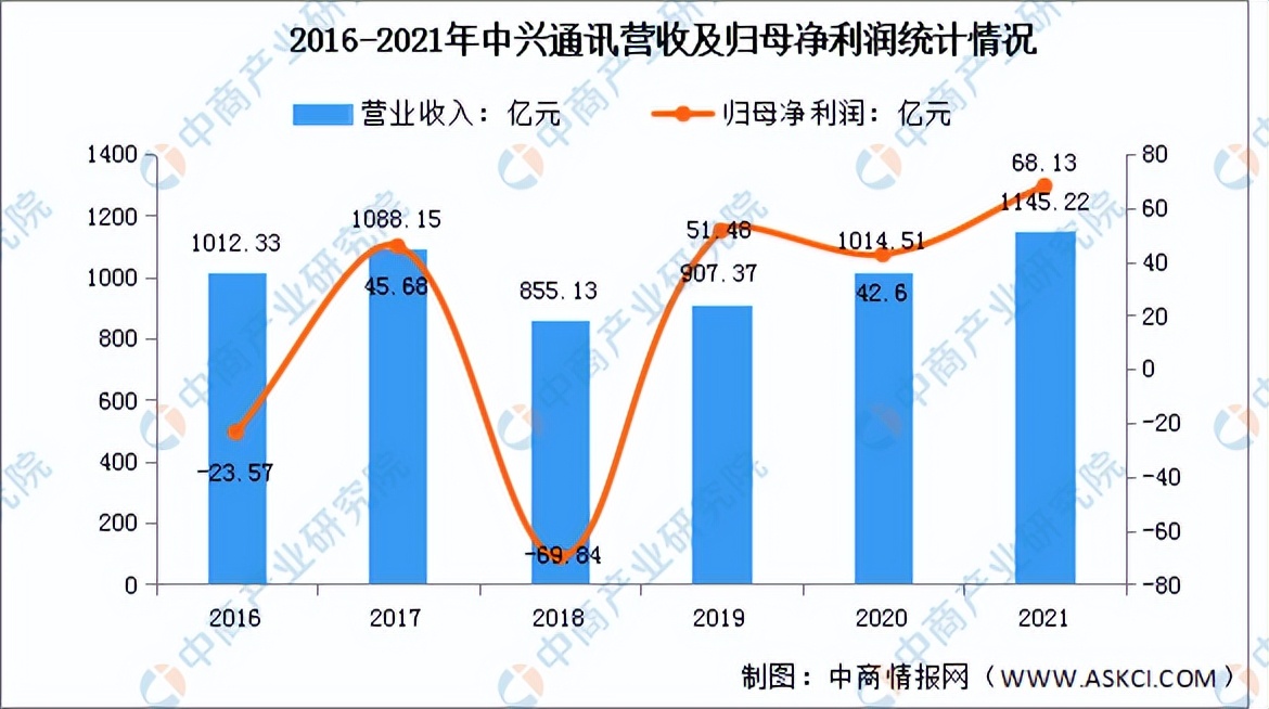 5G 网络在我国的发展现状及技术层面分析  第4张