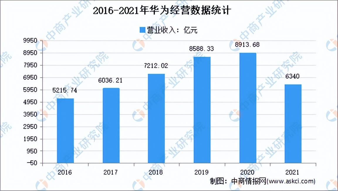 5G 网络在我国的发展现状及技术层面分析  第5张