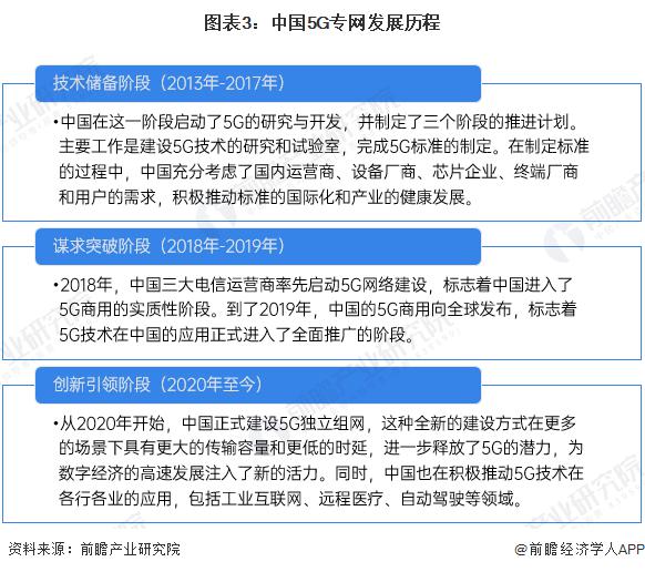 5G 网络在我国的发展现状及技术层面分析  第6张