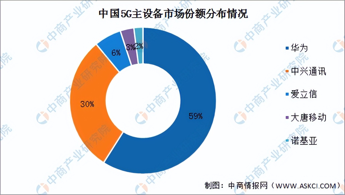 5G 网络在我国的发展现状及技术层面分析  第7张