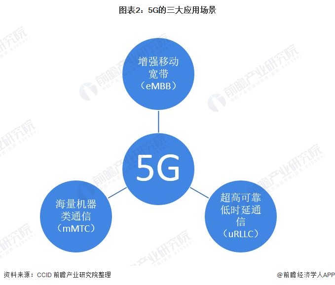 5G 网络在我国的发展现状及技术层面分析  第8张