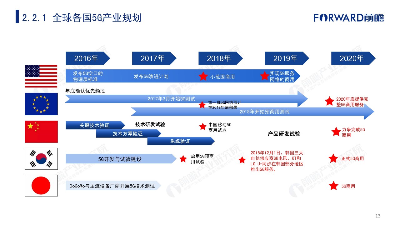 5G 网络在我国的发展现状及技术层面分析  第9张