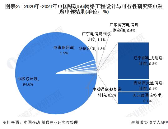 5G 网络在我国的发展现状及技术层面分析  第10张