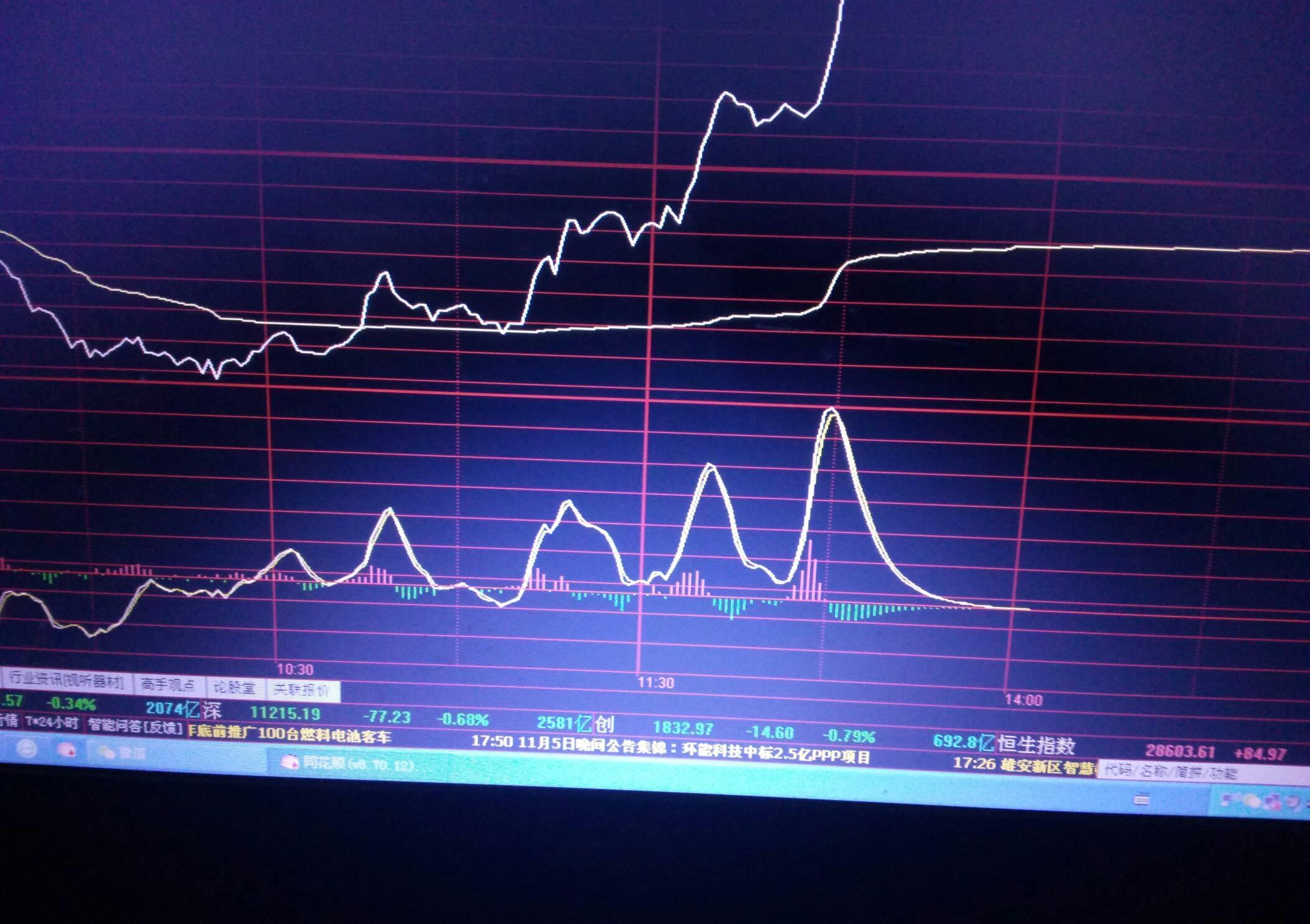 鲜为人知却极具影响力的金融术语 DDR：股市实战经验分享  第3张