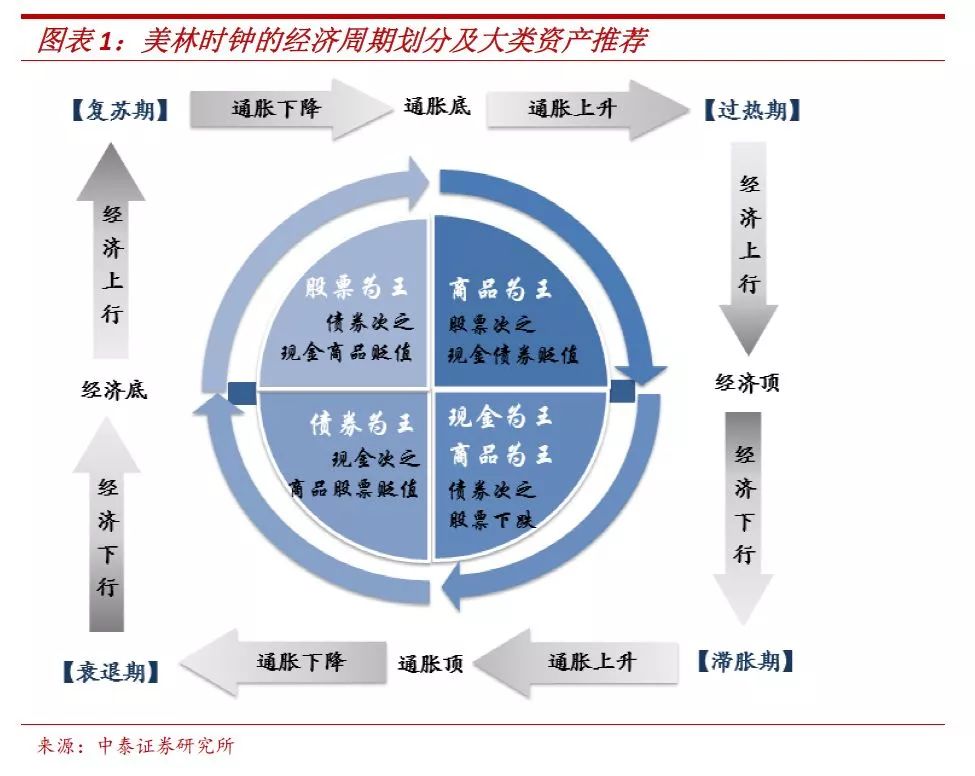 鲜为人知却极具影响力的金融术语 DDR：股市实战经验分享  第4张