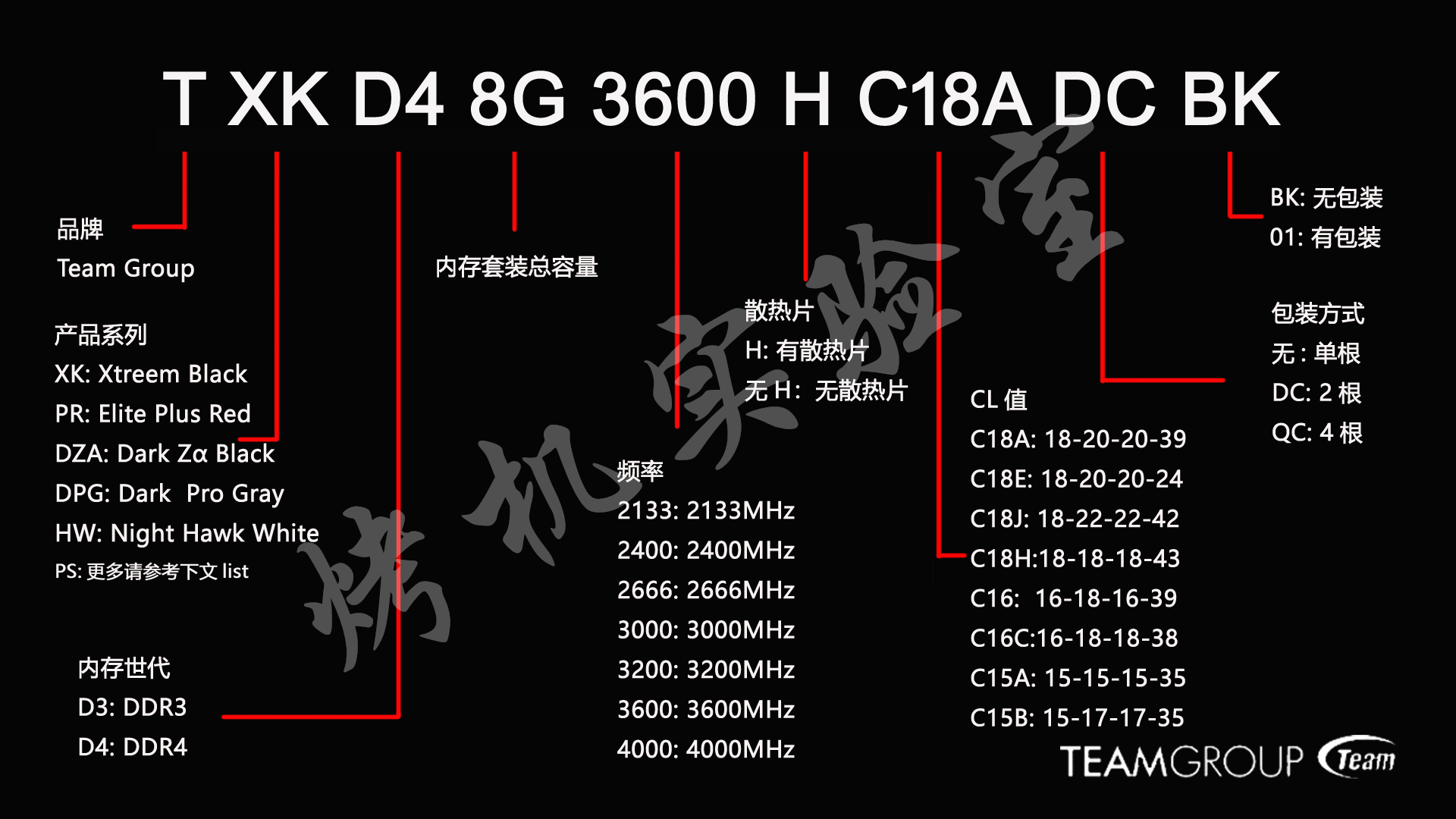 深入了解 DDR 内存：从懵懂到精通的内存之旅  第4张