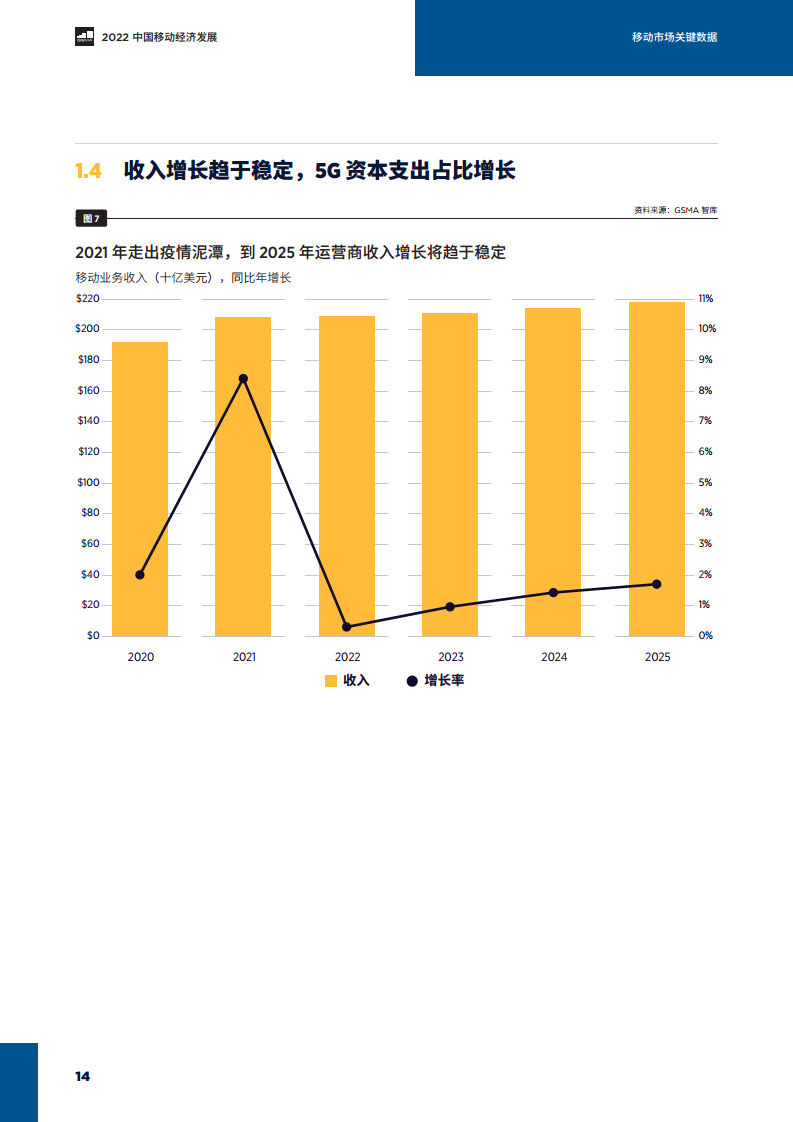 新冠疫情下 5G 网络产业的经验、困境与思考  第4张