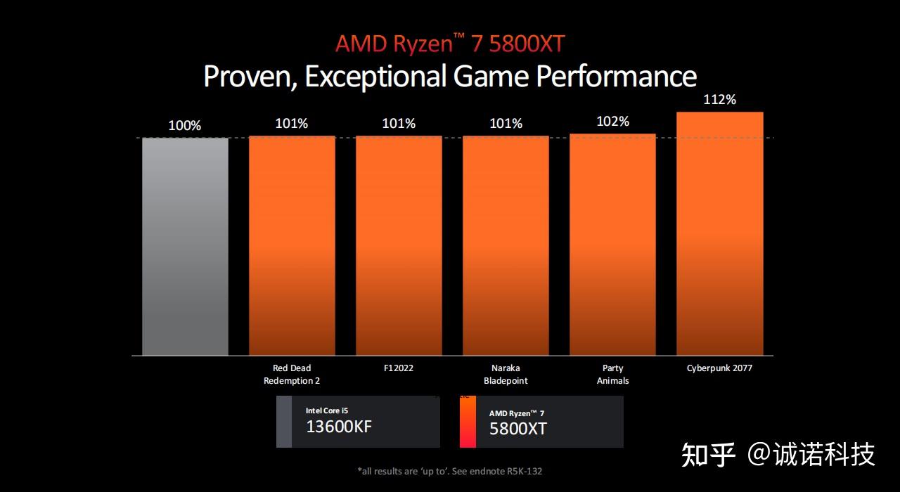 GT710 与 630 显卡对比：性能、特点及适用场景全面解析  第8张