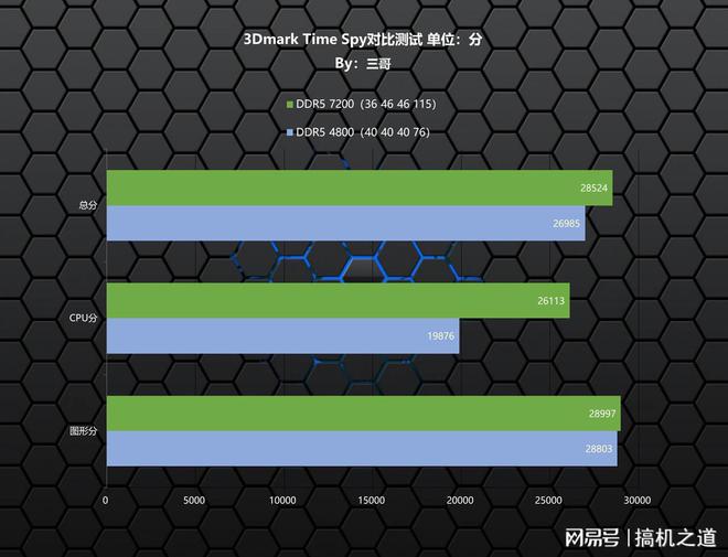 资深电脑硬件爱好者分享 DDR5 主板装机费用及市场现状  第4张