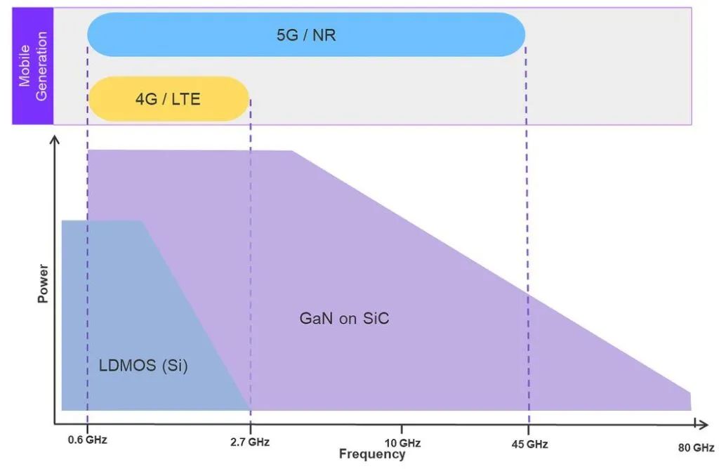 5G 网络频段特性及应用领域：从 MHz 到 GHz 的跨越与探索  第4张