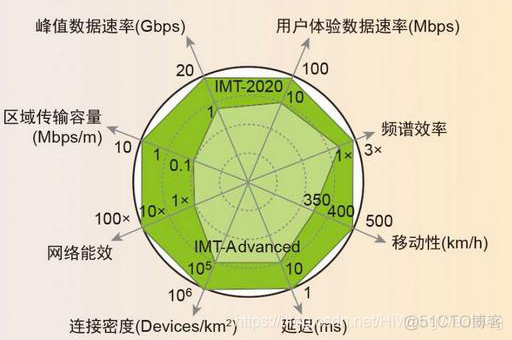 浙江移动通信领域的创新与 5G 网络的查询之旅