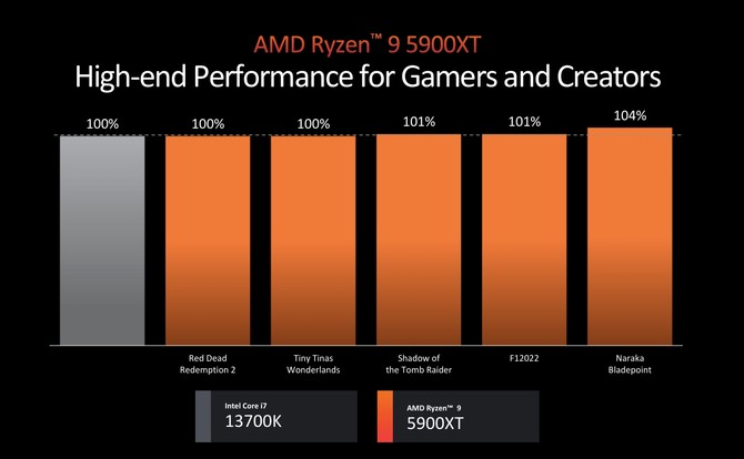 速龙2250ddr3 回顾青春：速龙 2250ddr3 处理器，性价比之选，助力电脑新手开启全新领域