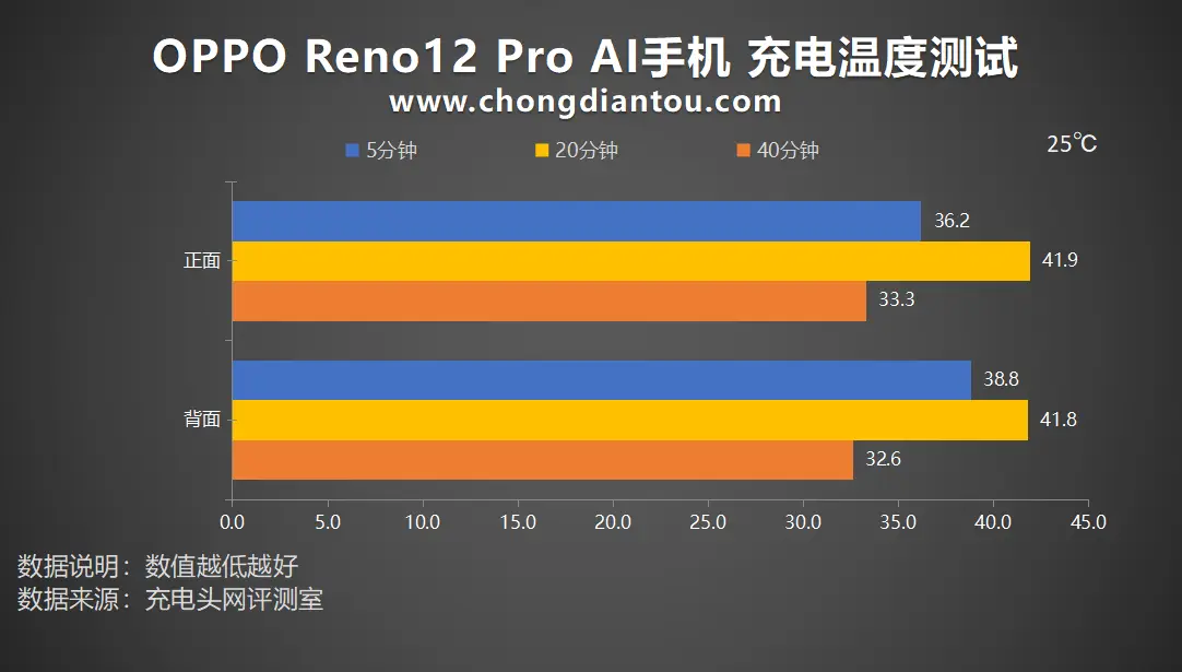 OPPO 手机升级安卓系统：体验、挑战与心得分享  第8张