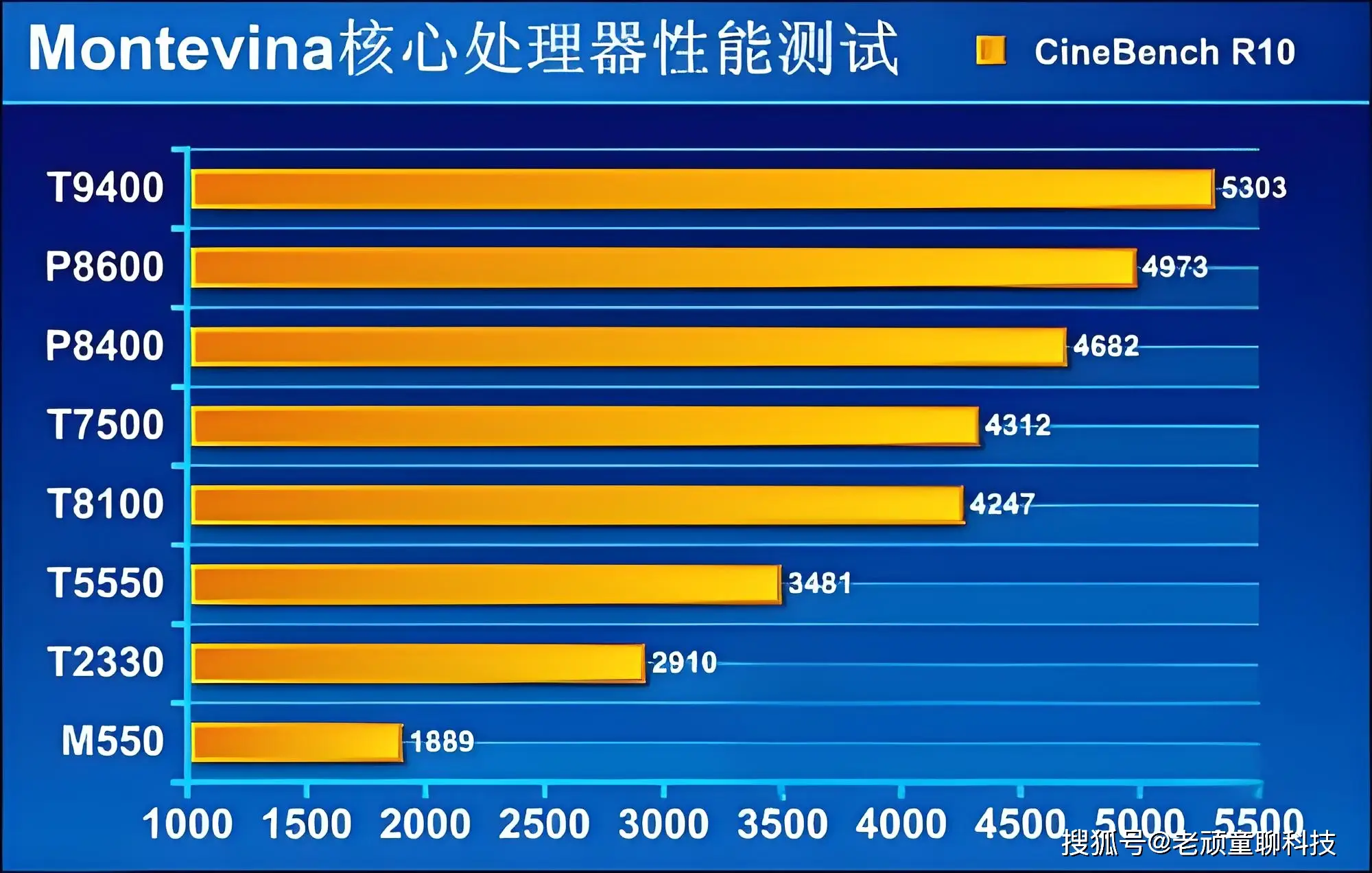 GT630T 显卡：提升电脑性能的神器，为电脑爱好者带来全新体验  第5张