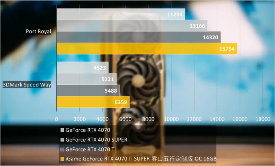 GeforceGT410 显卡观看高清影片的实际效果与个人感受分享  第8张