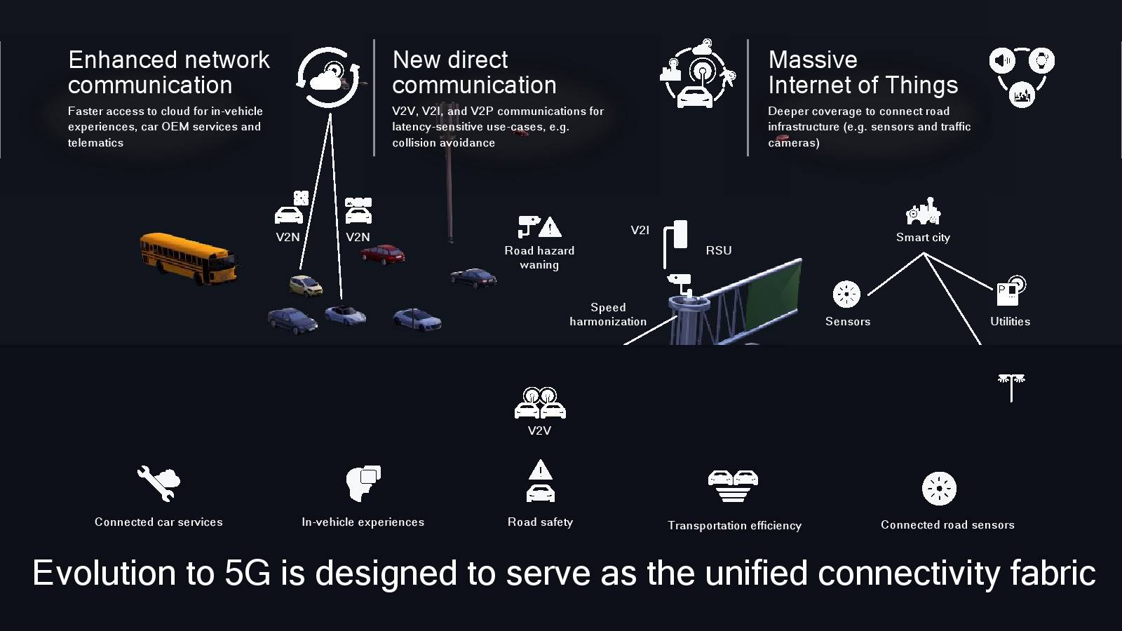 5G 仿真模拟网络：探索通信行业未来的关键技术  第6张