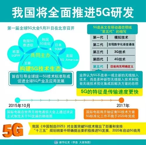 5G 与 WiFi：科技发展下的互联技术对比与探讨  第5张