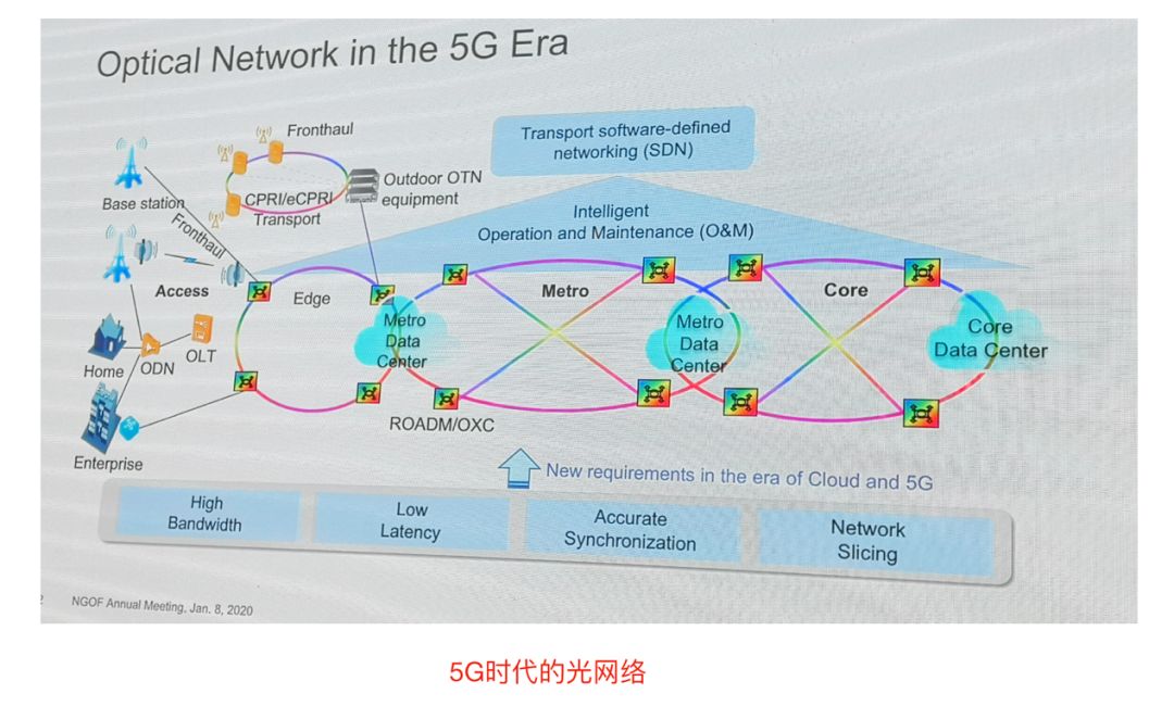 5G 与 WiFi：科技发展下的互联技术对比与探讨  第8张