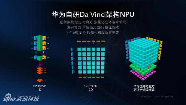 深入探讨 DDR4 最优芯片数：了解其规格对性能的影响  第5张