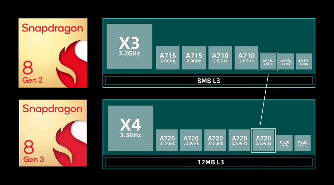 深入探讨 DDR4 最优芯片数：了解其规格对性能的影响  第8张