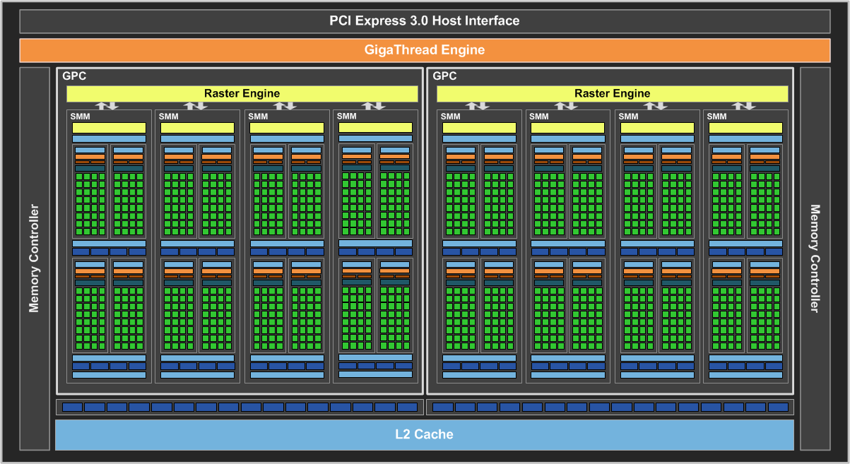 NVIDIAGeForceGT650 显卡实战技巧与设定策略分享  第5张