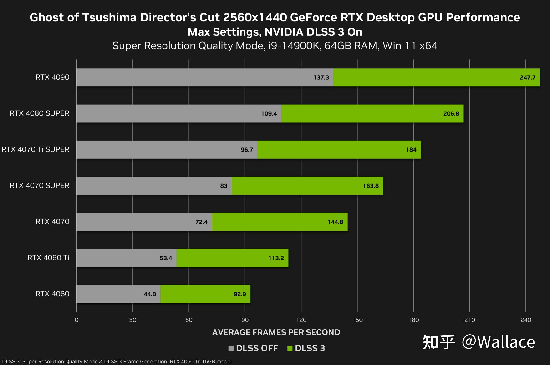 NVIDIAGeForceGT650 显卡实战技巧与设定策略分享  第6张